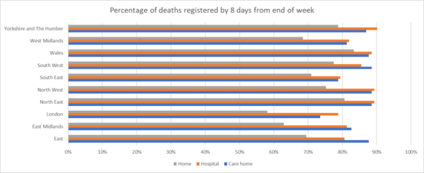 Daily numbers, graphs, analysis thread 7