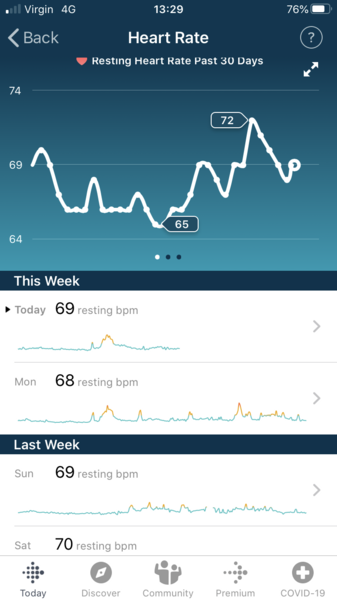 Tracking your cycle and possible bfp with rhr on Fitbit.