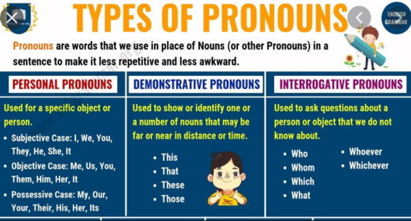 Can someone please help me out with pronouns