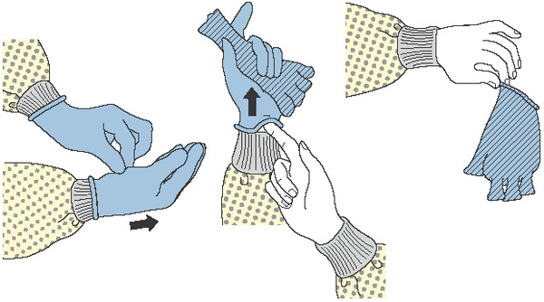 To let you know how to wear gloves safely in a supermarket?