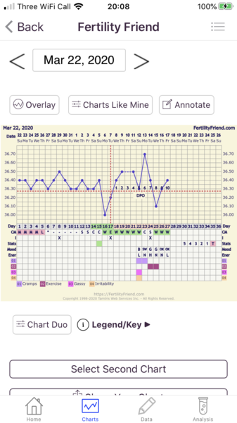 AF due on 28th - waiting to test anyone else?