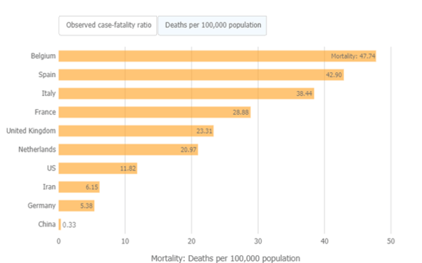 Daily numbers, graphs, analysis thread 5