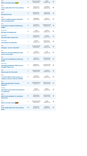 Same threads appearing multiple times in "active"