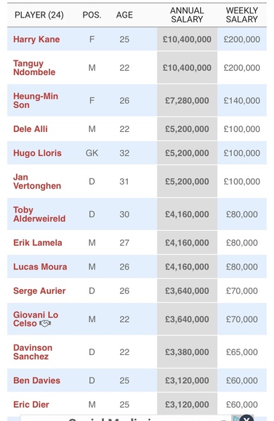 Football! Tax payer furloughing back room staff so the Premier League players stay on £70,000 A WEEK