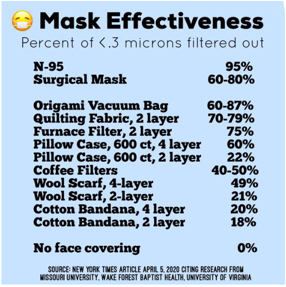 What mask should I buy to wear to supermarket?