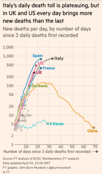 Daily numbers, graphs, analysis thread 2