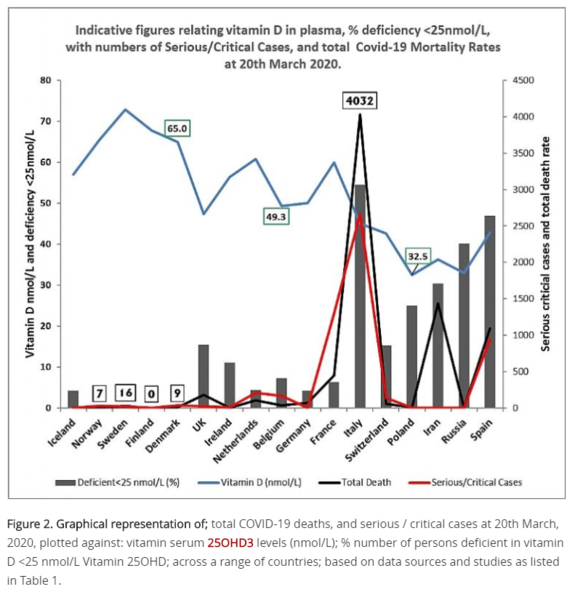 Daily numbers, graphs, analysis thread 5