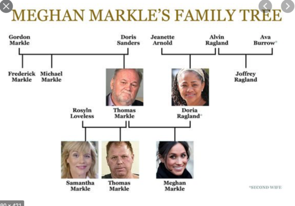 Does anyone want a thread for people who are happy for Harry and Meghan? Thread  3