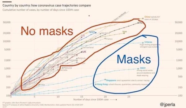 countries that wear face masks...