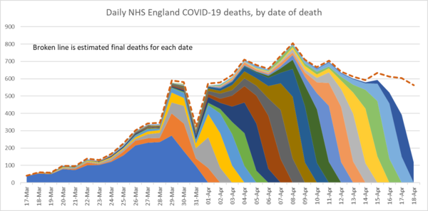 Daily numbers, graphs, analysis thread 5