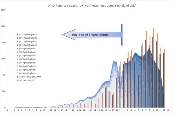 Daily numbers, graphs, analysis thread 4