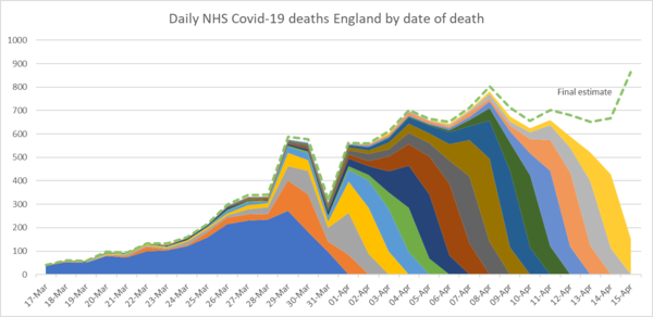 Daily numbers, graphs, analysis thread 5