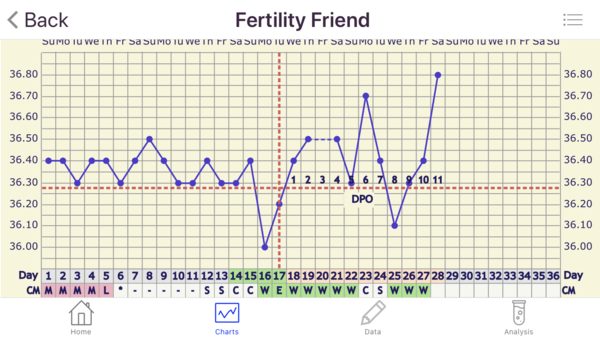 3dpo and looking for TTC friends