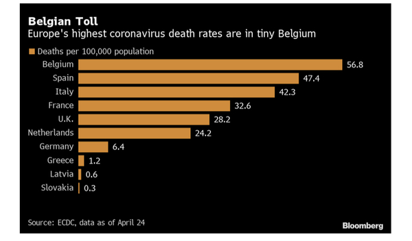 Why are UK numbers so high?