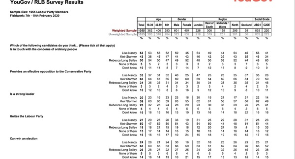 Keir Starmer wins Labour leadership