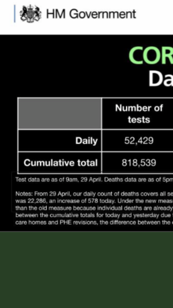 Daily numbers, graphs, analysis thread 7