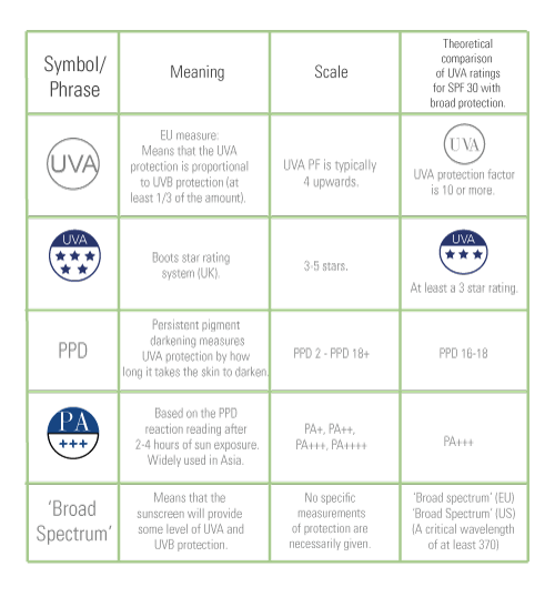 🐌 Fantastic Skincare: Is Everyone Having Botox Without Me? 💉