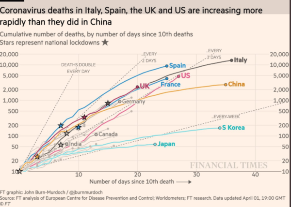 Daily numbers, graphs, analysis thread 2