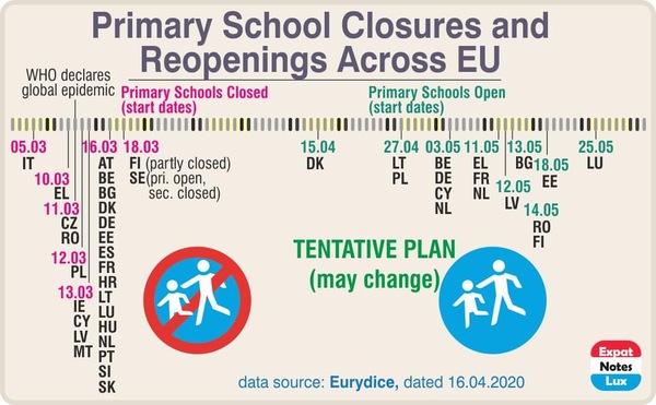 Social distancing in schools- mental health