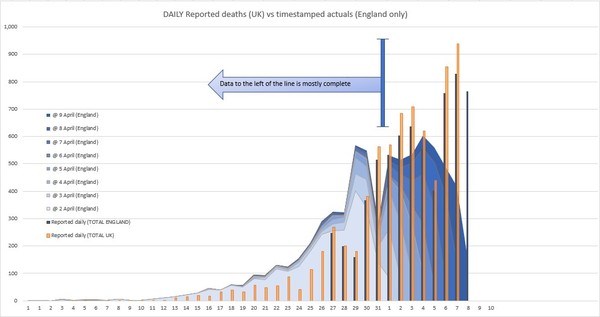 Daily numbers, graphs, analysis thread 3