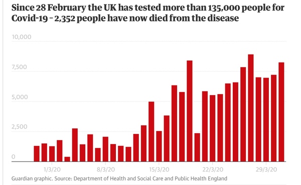 Daily numbers, graphs, analysis thread 2
