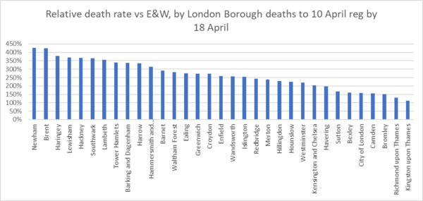 Daily numbers, graphs, analysis thread 6