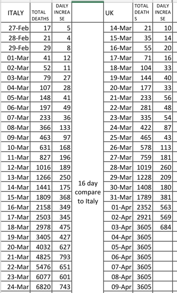 Daily numbers, graphs, analysis thread 3