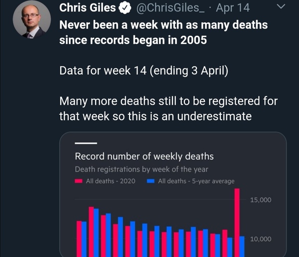 Numbers are climbing but it doesn't seem as bad as Italy - desensitised already?