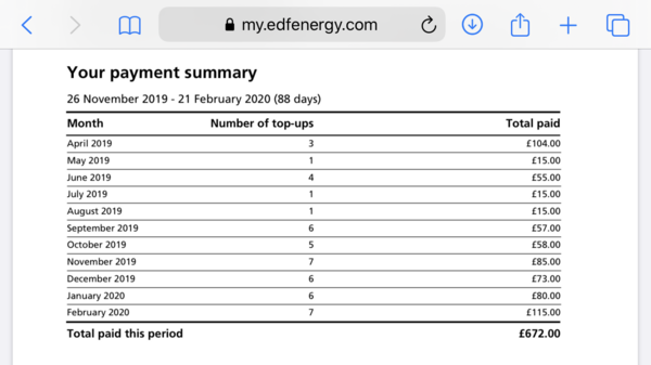 EDF ENERGY