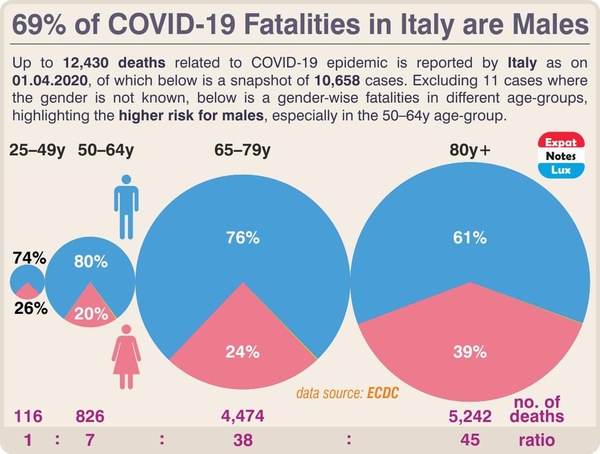 Daily numbers, graphs, analysis thread 2
