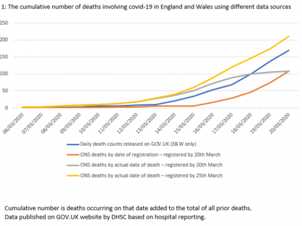 Daily numbers, graphs, analysis thread 4