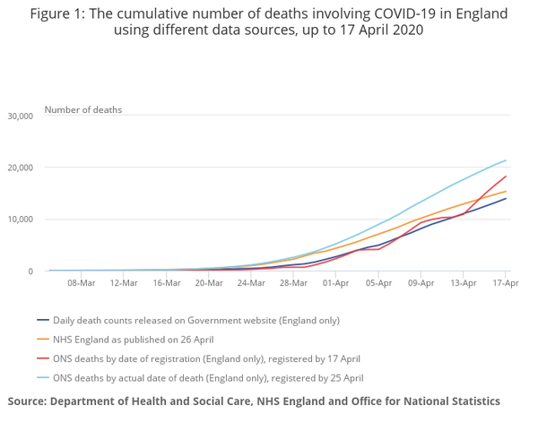 Daily numbers, graphs, analysis thread 7