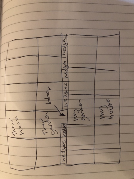 Annoying neighbours (diagram)