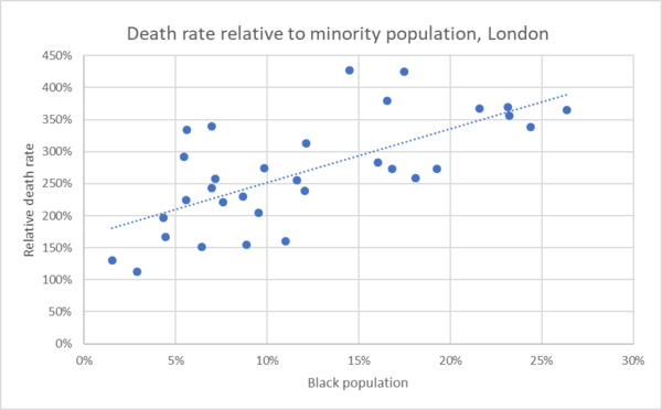 Daily numbers, graphs, analysis thread 6