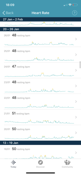 Pregnancy and resting heart rate