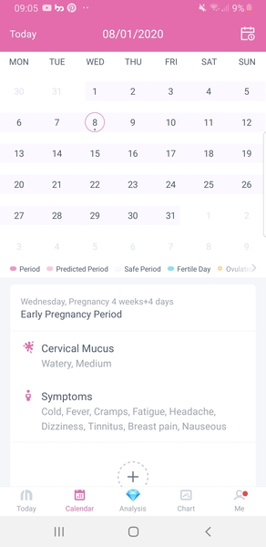 TTC after miscarriage - April 2020 part 2