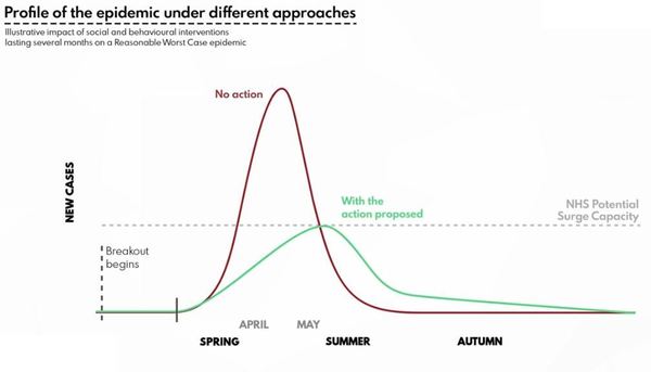 Taking into account how YOU see the situation, when do YOU personally believe we will start returning to normal?