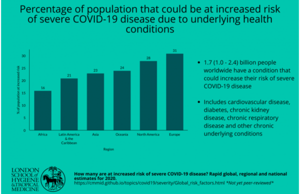 Social distancing to be the norm "until there is a vaccine"