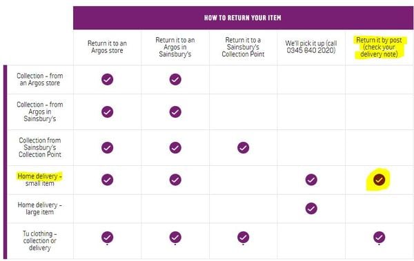 How to return an Argos item by post?