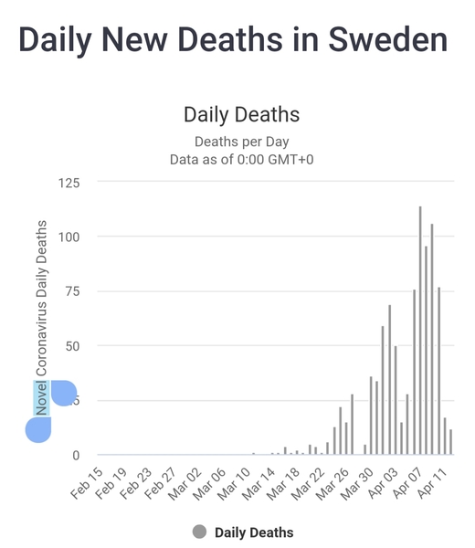 Sweden, could we do it the swedish way?