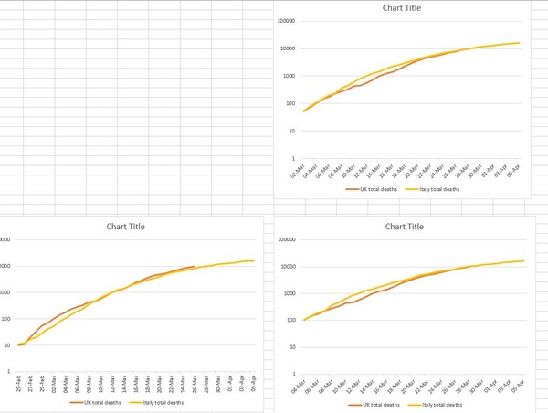 Daily numbers, graphs, analysis thread 4