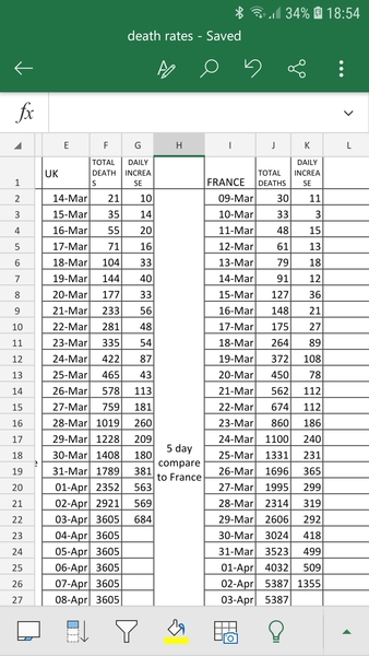 Daily numbers, graphs, analysis thread 3
