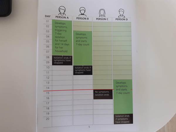 Question about "self isolating" diagram in Boris's letter