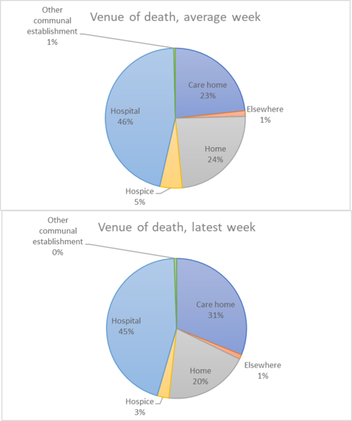Daily numbers, graphs, analysis thread 6