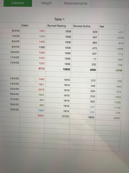 lockdown assisted weight loss, join me?