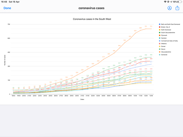 Daily numbers, graphs, analysis thread 5