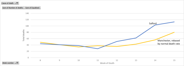 Daily numbers, graphs, analysis thread 6
