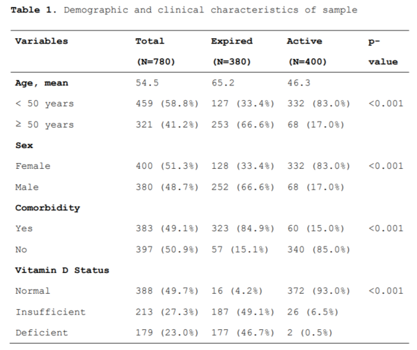 Death Rates - Are these “extra deaths”?