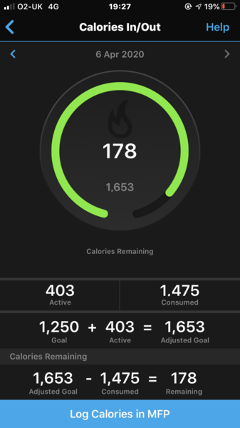 lockdown assisted weight loss, join me?