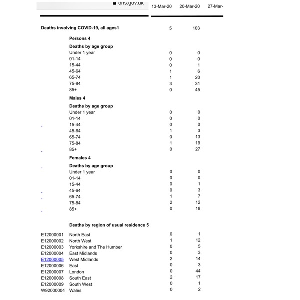 Daily numbers, graphs, analysis thread 3
